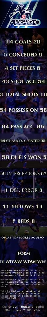 Chelsea-City